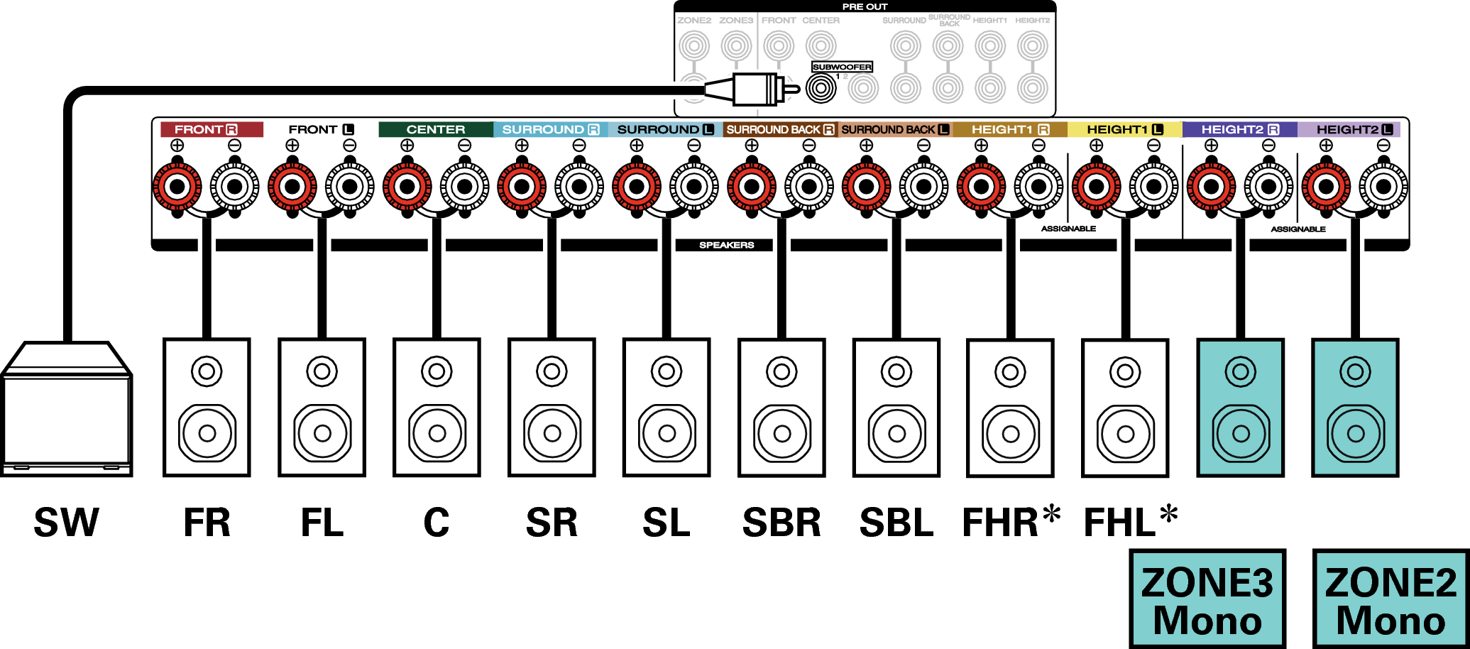 Conne SP 7.1 1ch S72U